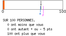 Evalutation psychologique