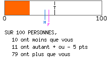 calcul de type anxieux