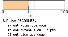 calcul de type anxieux
