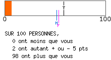 calcul de type anxieux