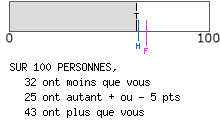 Type altruiste