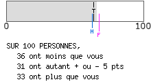 Evalutation psychologique