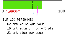 calcul de type anxieux