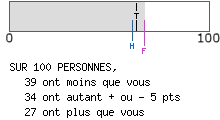 Evalutation psychologique