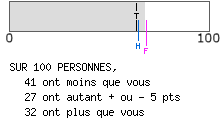 Type altruiste