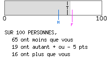Evalutation psychologique E