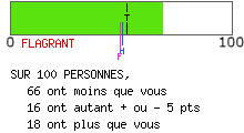 Mentalité ostentatoire
