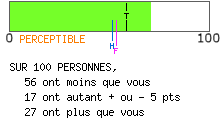 calcul de type anxieux