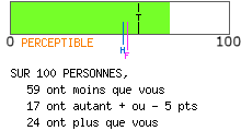 calcul de type anxieux