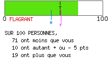 Examen de mentalité leader