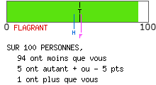 calcul de type anxieux