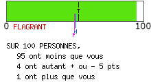 Mentalité ostentatoire