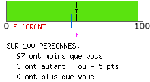 calcul de type anxieux